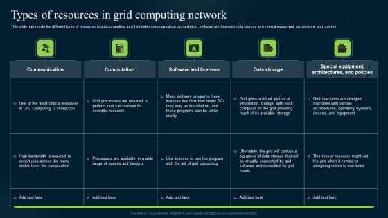 Grid Computing Infrastructure Types Of Resources In Grid Computing Network Rules Formats PDF Grid Computing Infrastructure Types Of Resources In Grid Computing Network Rules Formats PDF
