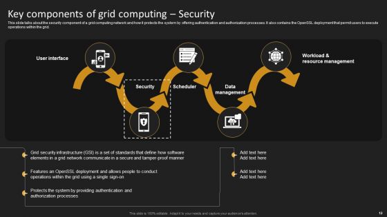 Grid Computing Solutions Ppt PowerPoint Presentation Complete Deck With Slides