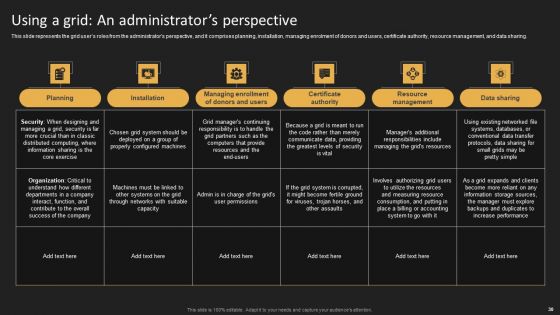 Grid Computing Solutions Ppt PowerPoint Presentation Complete Deck With Slides