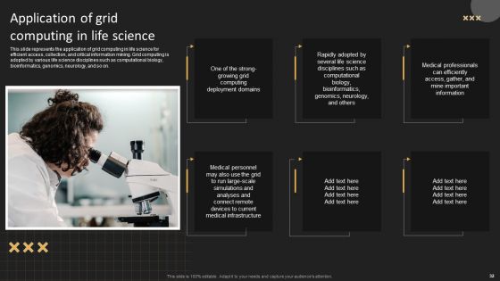 Grid Computing Solutions Ppt PowerPoint Presentation Complete Deck With Slides