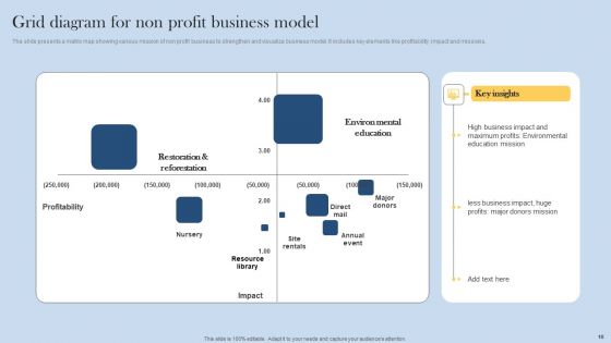 Grid Diagram Ppt PowerPoint Presentation Complete Deck With Slides