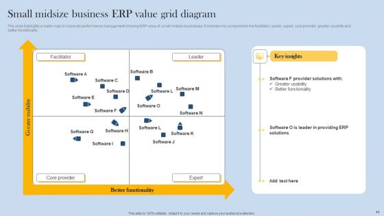 Grid Diagram Ppt PowerPoint Presentation Complete Deck With Slides