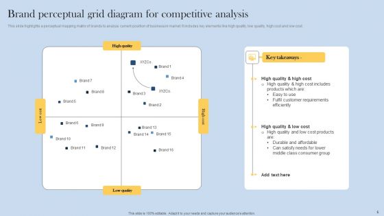 Grid Diagram Ppt PowerPoint Presentation Complete Deck With Slides