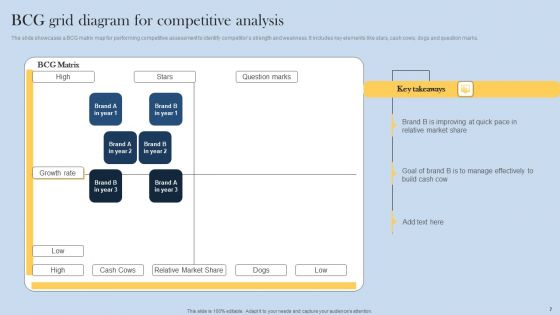 Grid Diagram Ppt PowerPoint Presentation Complete Deck With Slides