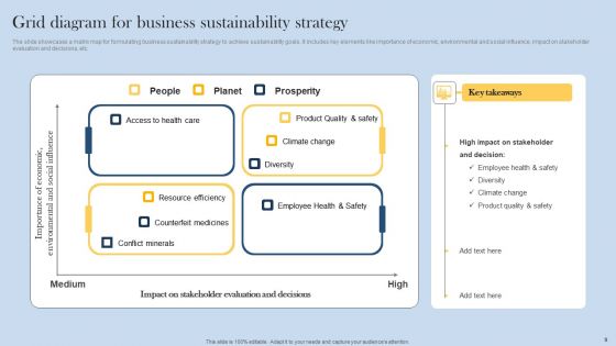 Grid Diagram Ppt PowerPoint Presentation Complete Deck With Slides