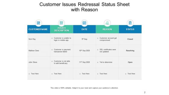 Grievance Redressal Project Organization Ppt PowerPoint Presentation Complete Deck