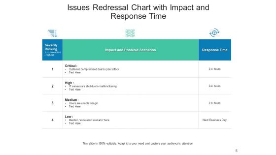 Grievance Redressal Project Organization Ppt PowerPoint Presentation Complete Deck
