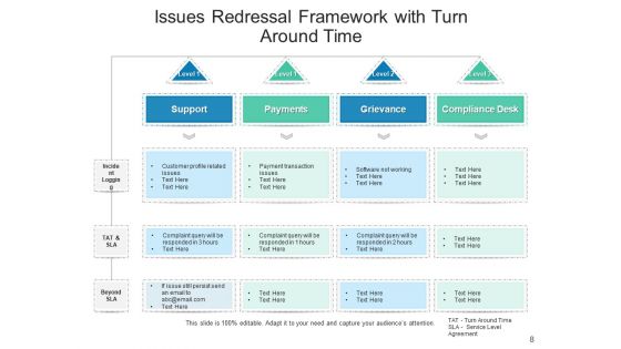 Grievance Redressal Project Organization Ppt PowerPoint Presentation Complete Deck