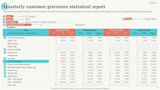 Grievance Report Ppt PowerPoint Presentation Complete Deck With Slides