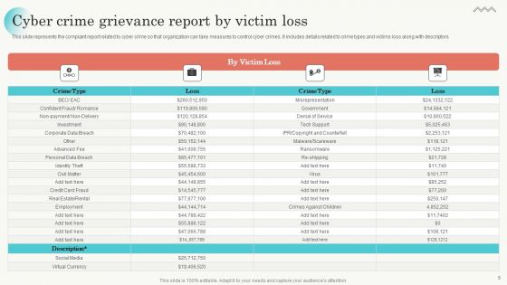 Grievance Report Ppt PowerPoint Presentation Complete Deck With Slides