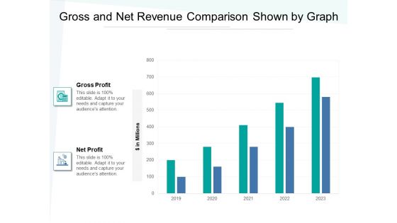 Gross And Net Revenue Comparison Shown By Graph Ppt PowerPoint Presentation File Icons PDF