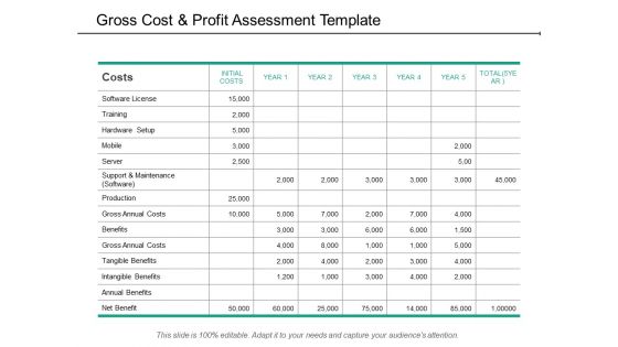 Gross Cost And Profit Assessment Template Ppt PowerPoint Presentation Layouts Background