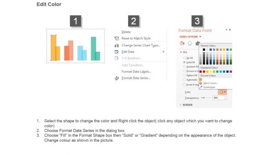 Gross Margin Analysis Bar Chart Powerpoint Slide Backgrounds