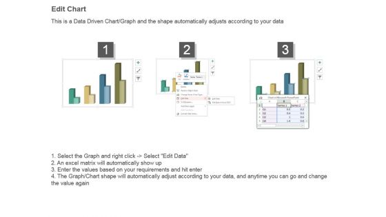 Gross Margin Improvement Analysis Bar Charts Ppt Sample