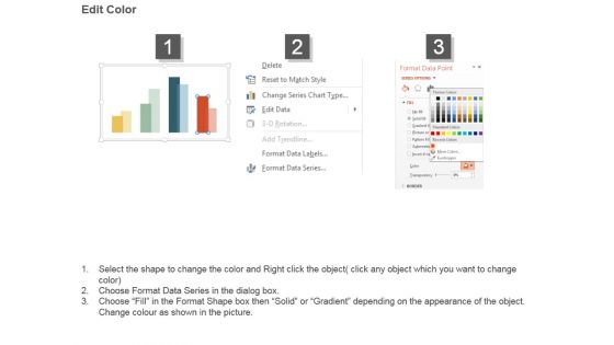 Gross Margin Improvement Bar Charts Powerpoint Slide Images