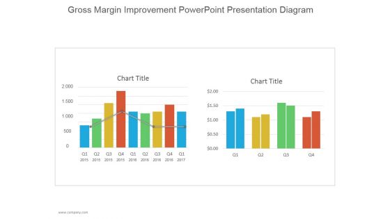 Gross Margin Improvement Ppt PowerPoint Presentation Tips