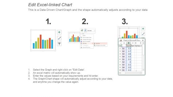 Gross Margin Improvement Ppt PowerPoint Presentation Tips