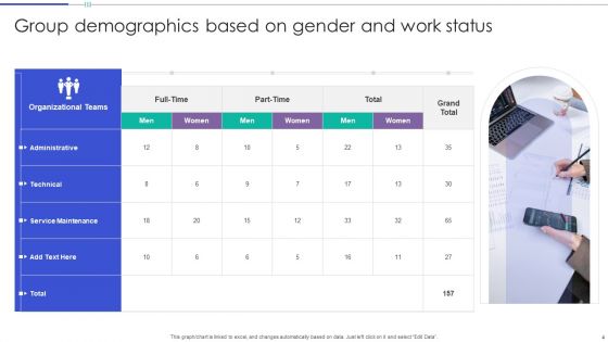 Group Demographics Ppt PowerPoint Presentation Complete Deck With Slides