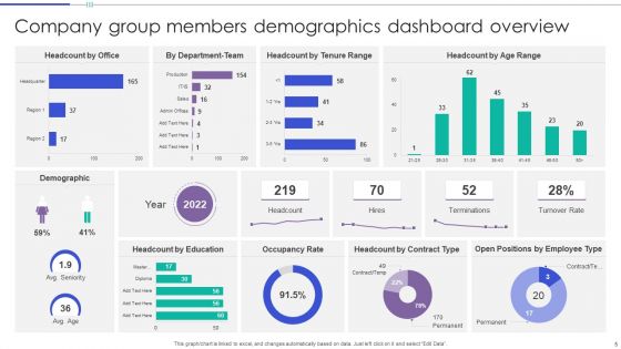 Group Demographics Ppt PowerPoint Presentation Complete Deck With Slides