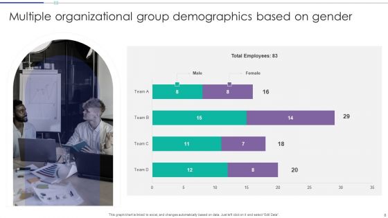 Group Demographics Ppt PowerPoint Presentation Complete Deck With Slides