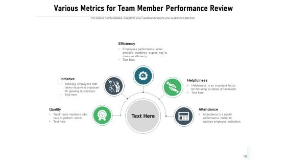 Group Evaluation Self Evaluation Behavioural Checklist Management Ppt PowerPoint Presentation Complete Deck