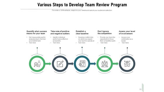 Group Evaluation Self Evaluation Behavioural Checklist Management Ppt PowerPoint Presentation Complete Deck
