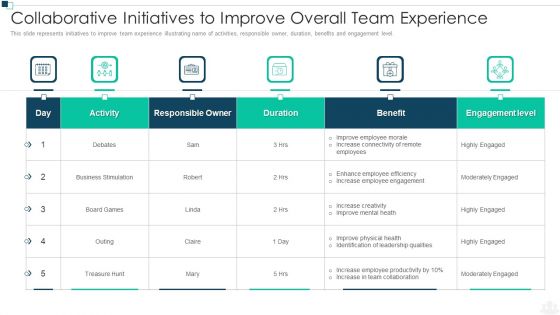 Group Experience Ppt PowerPoint Presentation Complete Deck With Slides