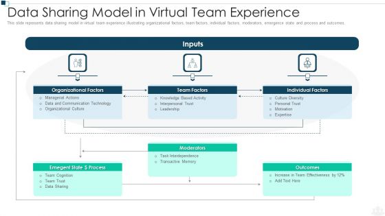 Group Experience Ppt PowerPoint Presentation Complete Deck With Slides