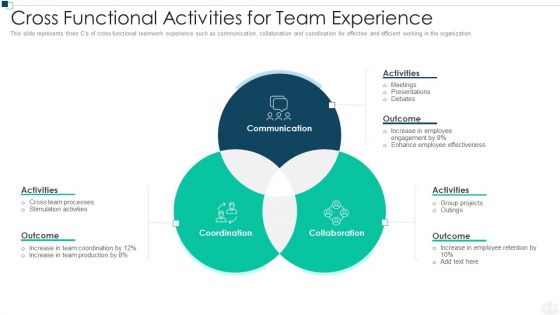 Group Experience Ppt PowerPoint Presentation Complete Deck With Slides