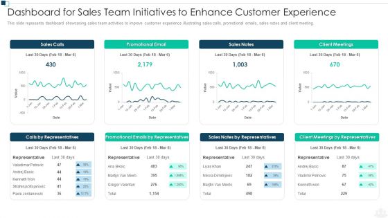 Group Experience Ppt PowerPoint Presentation Complete Deck With Slides