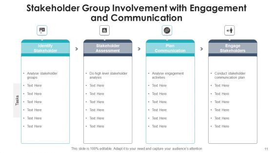 Group Involvement Community Collaboration Ppt PowerPoint Presentation Complete Deck With Slides