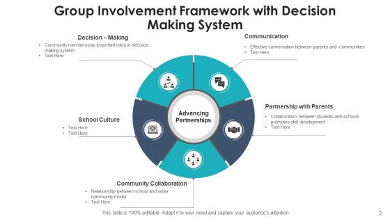 Group Involvement Community Collaboration Ppt PowerPoint Presentation Complete Deck With Slides