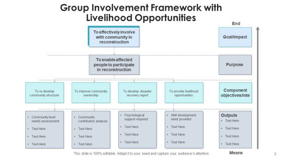 Group Involvement Community Collaboration Ppt PowerPoint Presentation Complete Deck With Slides