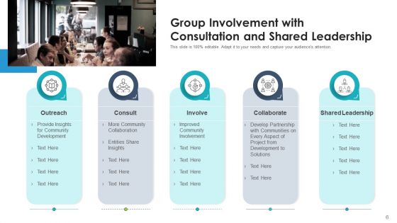 Group Involvement Community Collaboration Ppt PowerPoint Presentation Complete Deck With Slides