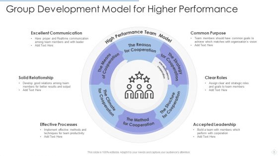 Group Performance Ppt PowerPoint Presentation Complete With Slides