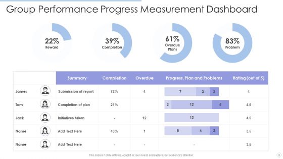 Group Performance Ppt PowerPoint Presentation Complete With Slides