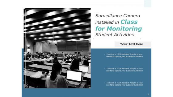 Group Surveillance Business Employee Ppt PowerPoint Presentation Complete Deck
