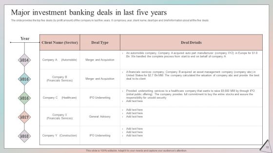 Grow Capital Through Equity Debt And Convertible Debt Investments Ppt PowerPoint Presentation Complete Deck With Slides