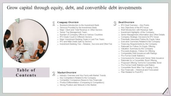 Grow Capital Through Equity Debt And Convertible Debt Investments Ppt PowerPoint Presentation Complete Deck With Slides