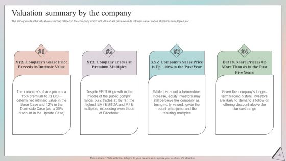 Grow Capital Through Equity Debt And Convertible Debt Investments Ppt PowerPoint Presentation Complete Deck With Slides