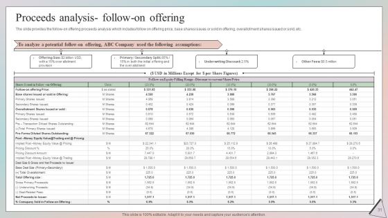 Grow Capital Through Equity Debt And Convertible Debt Investments Ppt PowerPoint Presentation Complete Deck With Slides