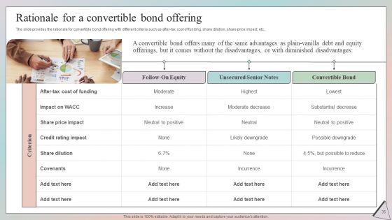 Grow Capital Through Equity Debt And Convertible Debt Investments Ppt PowerPoint Presentation Complete Deck With Slides