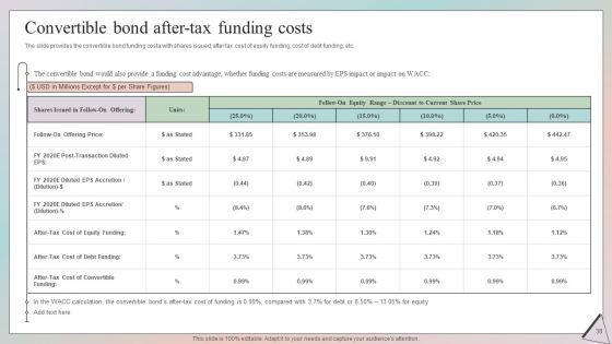 Grow Capital Through Equity Debt And Convertible Debt Investments Ppt PowerPoint Presentation Complete Deck With Slides
