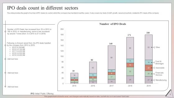 Grow Capital Through Equity Debt And Convertible Debt Investments Ppt PowerPoint Presentation Complete Deck With Slides