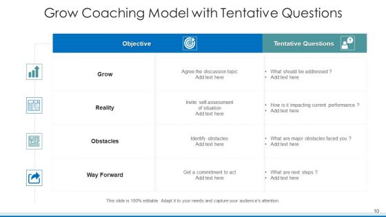Grow Training Model Improvement Resources Ppt PowerPoint Presentation Complete Deck With Slides