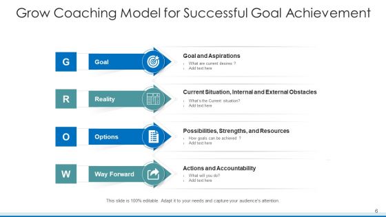 Grow Training Model Improvement Resources Ppt PowerPoint Presentation Complete Deck With Slides