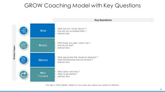 Grow Training Model Improvement Resources Ppt PowerPoint Presentation Complete Deck With Slides