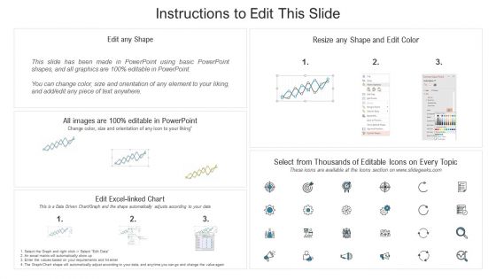 Growing Churn Rate In IT Organization Dashboard Employee Attrition Rate Report Topics PDF