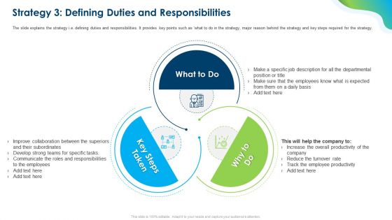 Growing Churn Rate In IT Organization Strategy 3 Defining Duties And Responsibilities Template PDF