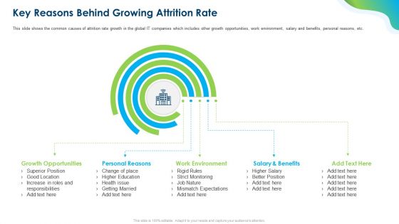 Growing Churn Rate In IT Organization Template PDF